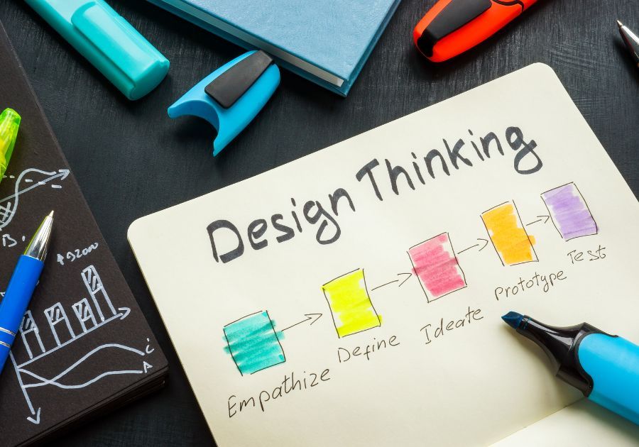 Design thinking events